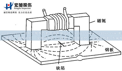 磁粉探伤仪磁轭探头