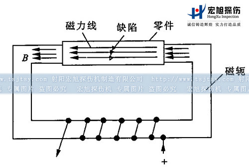 磁粉探伤机闭路磁轭