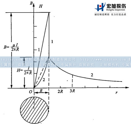 磁粉探伤机