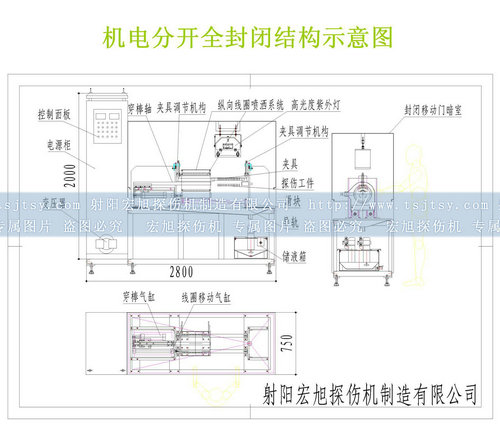 全封闭磁粉探伤机结构图