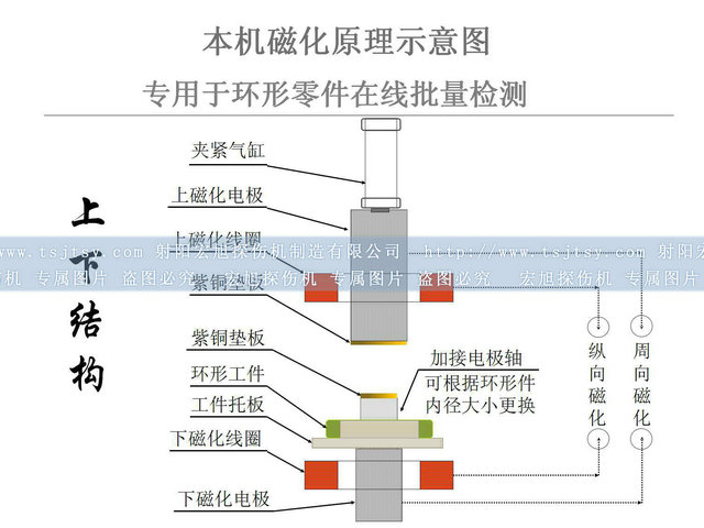 轴承套圈磁粉探伤机图