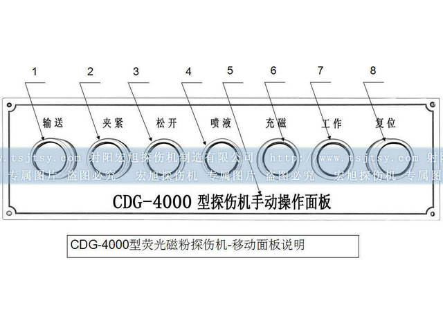 轴承套圈磁粉探伤机辅助面板