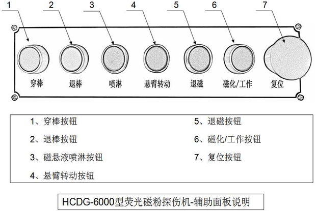 外齿圈荧光磁粉探伤机辅助控制面板