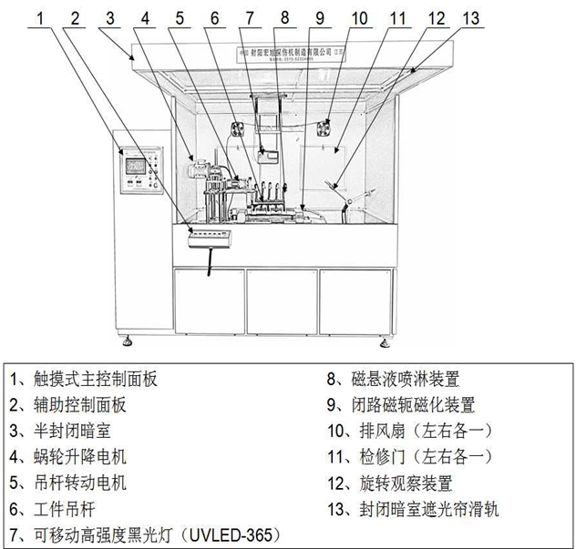 半封闭外齿圈磁粉探伤机结构图