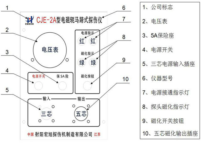 便携式磁粉探伤仪操作面板