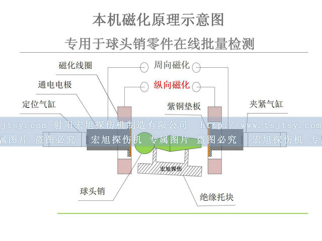 球头销磁粉探伤机检测原理图