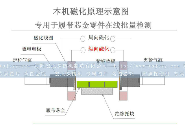 铁齿磁粉探伤机原理图