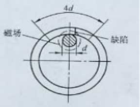 磁粉探伤机用偏置芯棒法