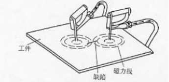 磁粉探伤机用触头法