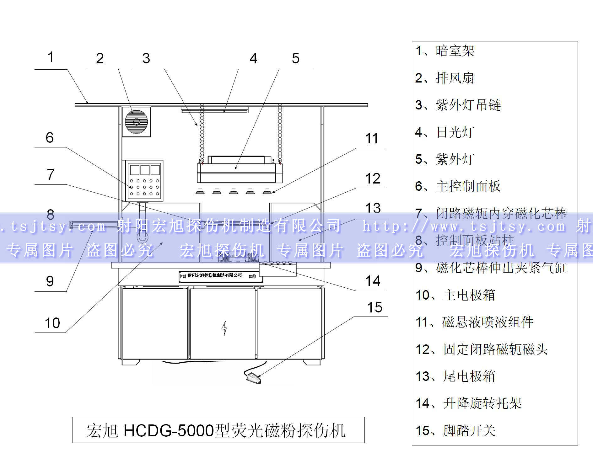 HCDG-5000型闭路磁轭磁粉探伤机产品示意图