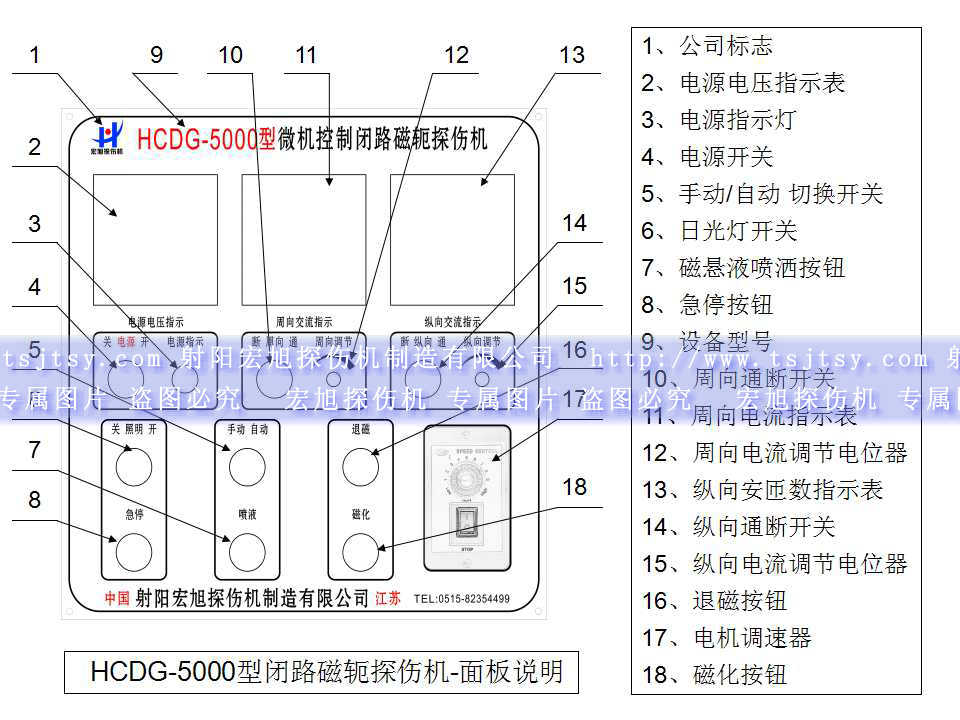 HCDG-5000型闭路磁轭磁粉探伤机主控制面板