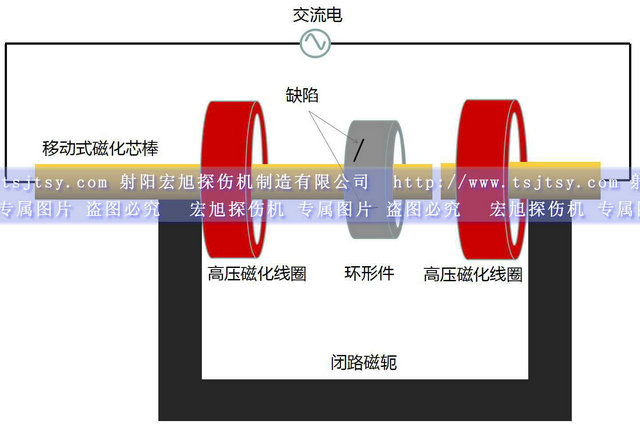 HCDG-5000型微机控制闭路磁轭磁粉探伤机