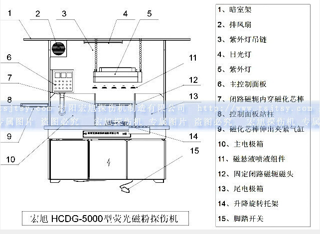 HCDG-5000型闭路磁轭磁粉探伤机产品示意图