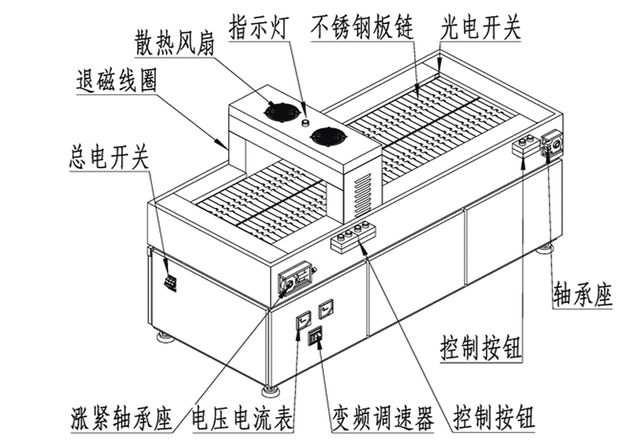 退磁机结构示意图