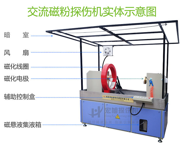 三相全波磁粉探伤机