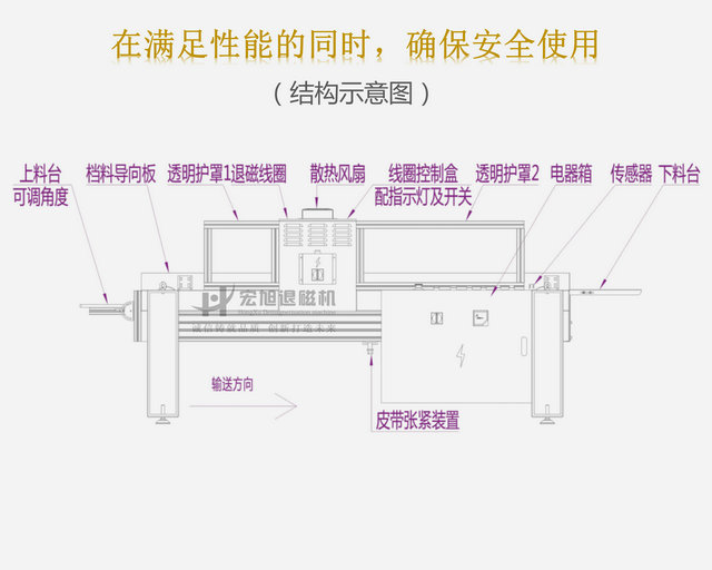 CE标准输送式退磁机