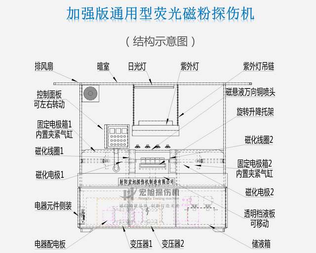 通用磁粉探伤机结构图