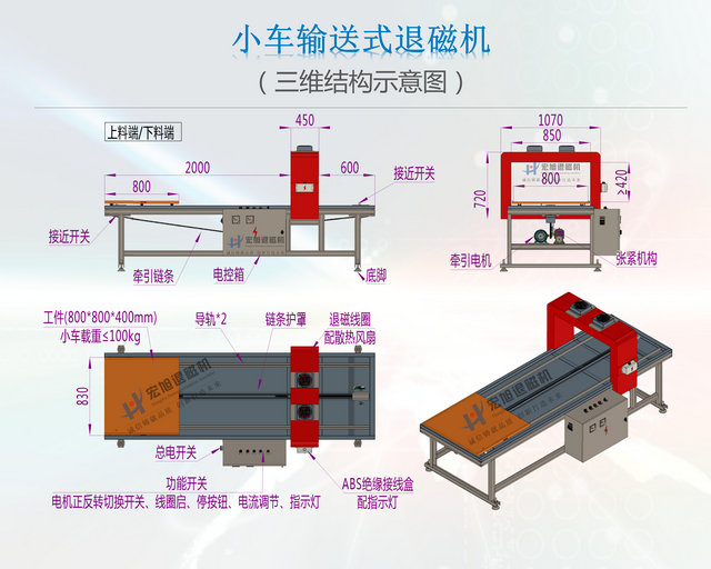 小车输送式退磁机结构图