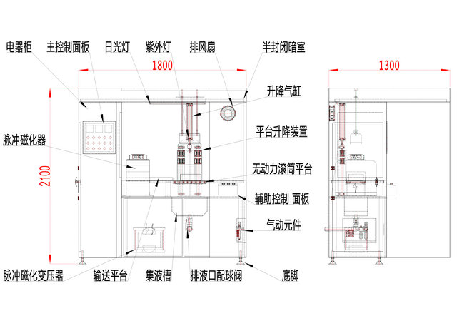 脉冲式磁粉探伤机结构图