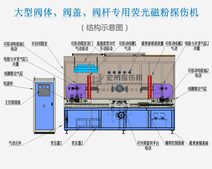 磁粉探伤机结构示意图