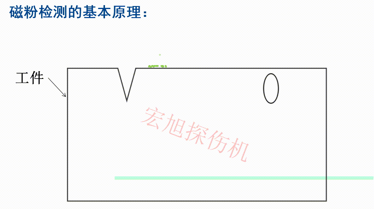 磁粉检测基本原理